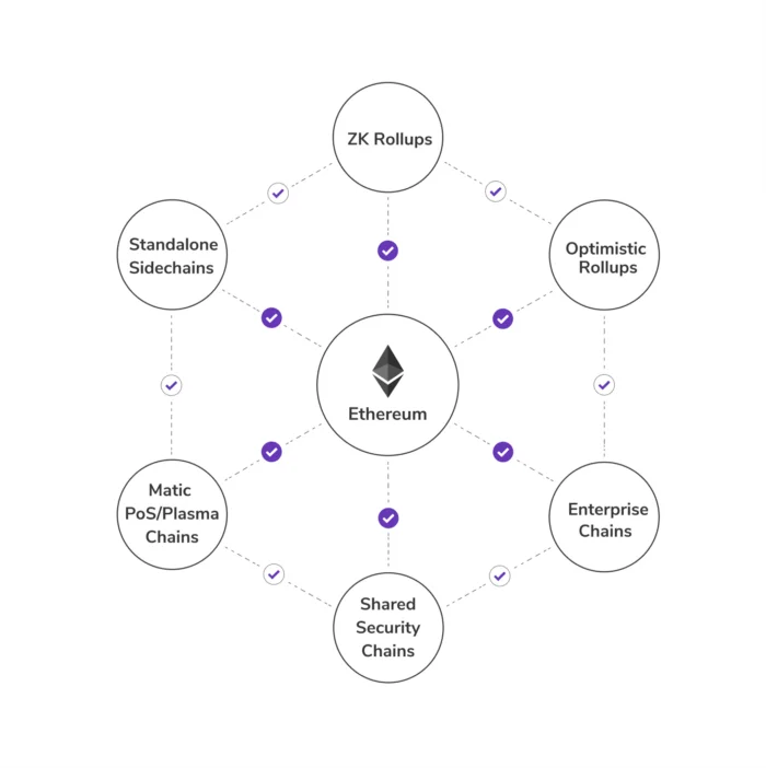 The Graph collabora con Polygon (Matic) per le soluzioni Layer 2