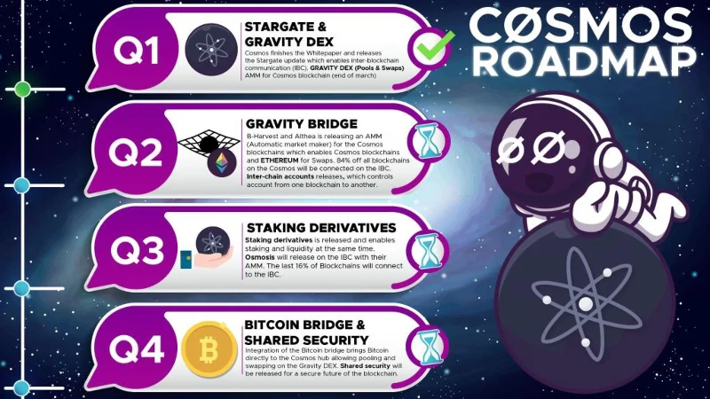 ¿Qué es el Cosmos (ÁTOMO)?  Todo lo que necesitas saber sobre el token ATOM