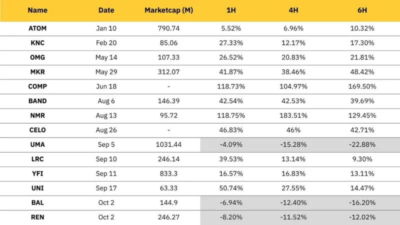 O Efeito Coinbase 2020