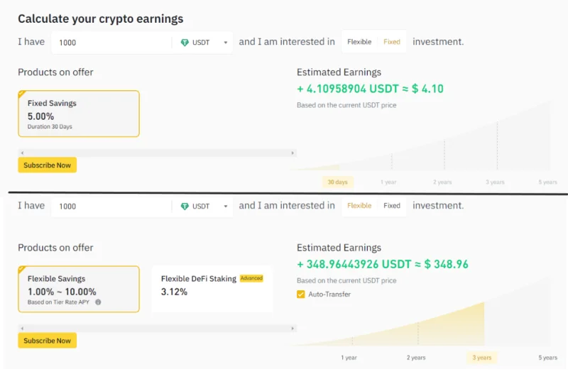 APR และ APY คืออะไร? ความแตกต่างระหว่าง APR กับ APY ใน crypto