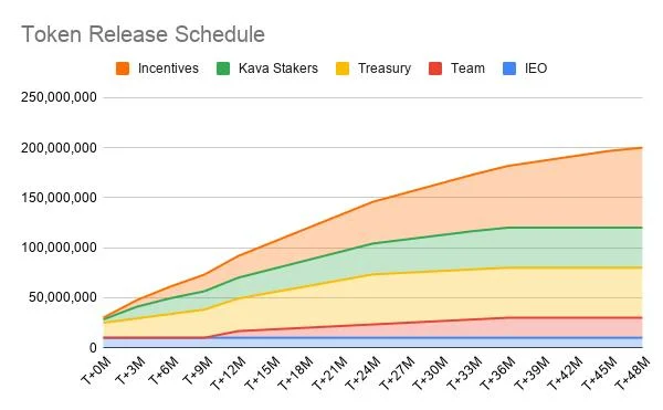 ¿Qué es Kava Lend (HARD)?  Criptomoneda DIFÍCIL completa