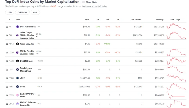 Was ist CryptoIndex?  Indexanlagepotenzial in DeFi