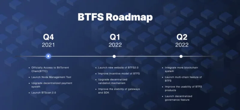 ¿Qué es BitTorrent (BTT)?  Todo lo que necesitas saber sobre BTT