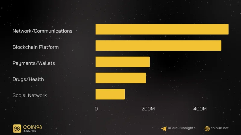 Application de la technologie Blockchain dans la vie (2021)