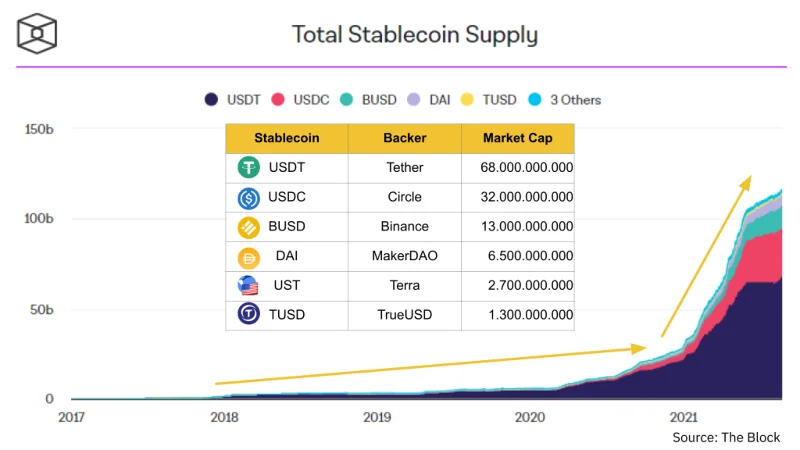 Stablecoin-Analyse: Der „Kompass“, der durch den Cashflow von Krypto navigiert