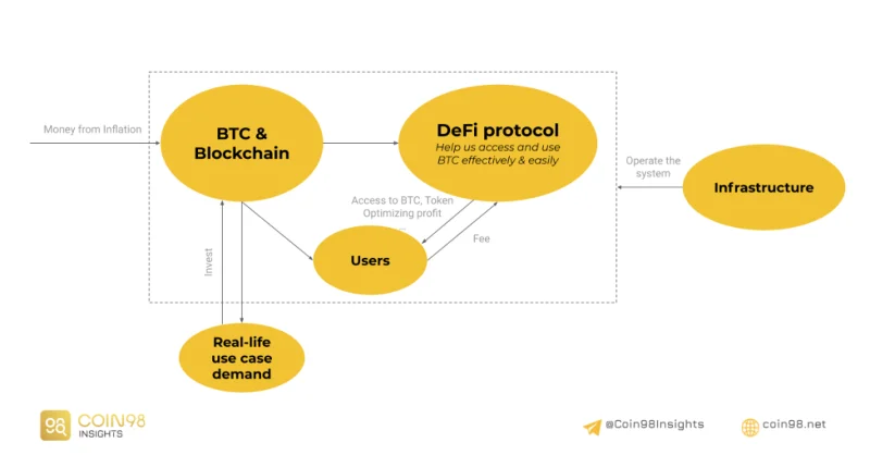 Este piața cripto o economie în miniatură?