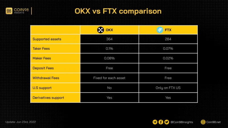 Revisión de OKX 2022: ¿Qué es OKX?  Cómo usar OKX Exchange