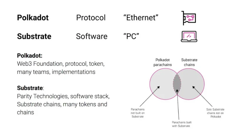 ¿Qué es Polkadot (DOT)?  Todo lo que necesita saber sobre el token DOT