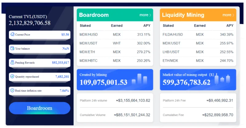 Compare y analice los principales AMM en Blockchains, ¿quién es el ganador?