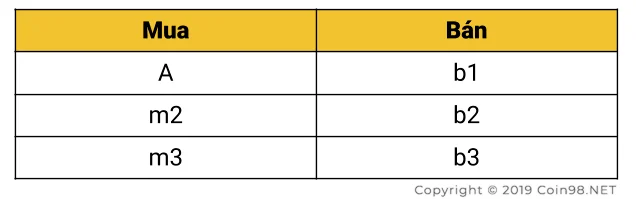 5 experiencias usando Grid Trading Bot para optimizar las ganancias