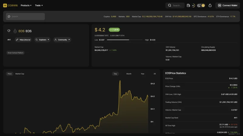 EOS（EOS）とは何ですか？ EOSコイン暗号通貨完了