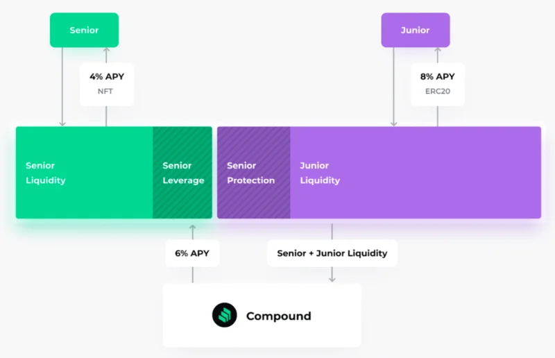 Interés fijo en Crypto: ¿El próximo gran movimiento de DeFi?