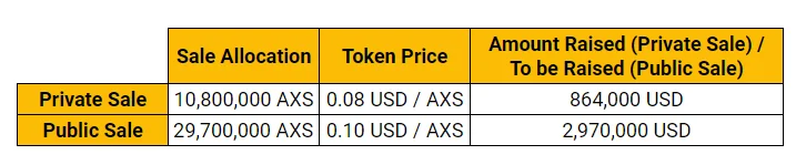 ¿Qué es Axie Infinity (AXS)?  Todo lo que necesitas saber sobre el token AXS