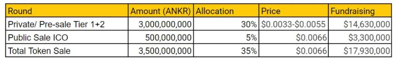 Ankr（ANKR）とは何ですか？ ANKRトークンについて知っておくべきことすべて