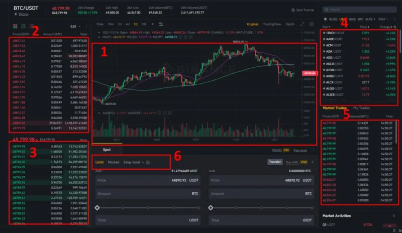 ¿Qué es Binance?  Cómo usar el intercambio de Binance (2022)
