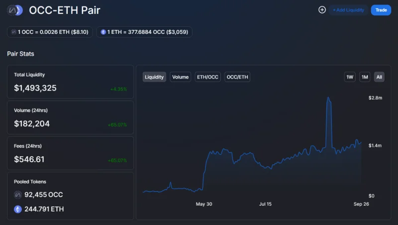 Che cos'è Occam Finance (OCC)?  Tutto ciò che devi sapere sul token OCC