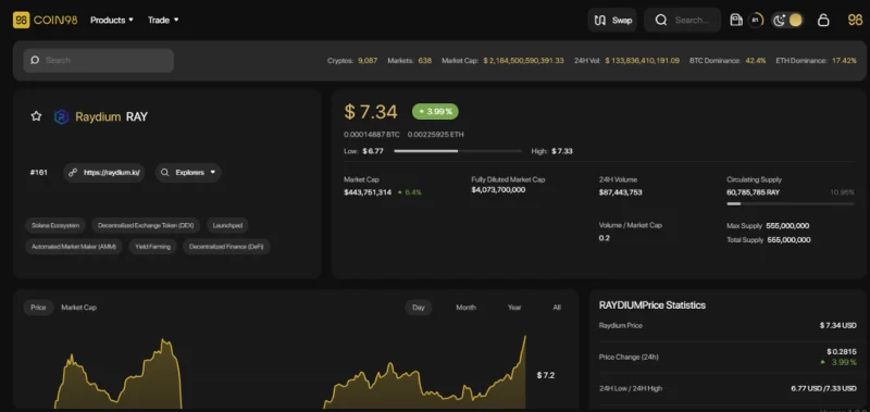 ¿Qué es el Raydio (RAY)?  Todo lo que necesitas saber sobre el token RAY