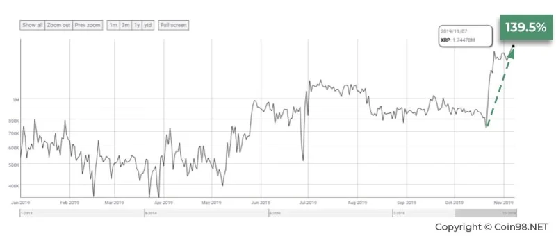 Qu'est-ce que Ripple, XRP ?  Ripple complet et XRP (détails)