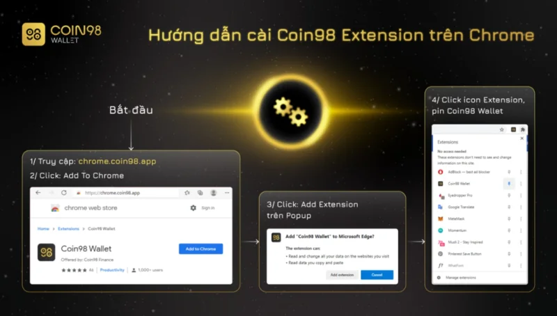 ¿Qué es la extensión Coin98?  Instrucciones para usar Coin98 Extension de la A a la Z (2022)