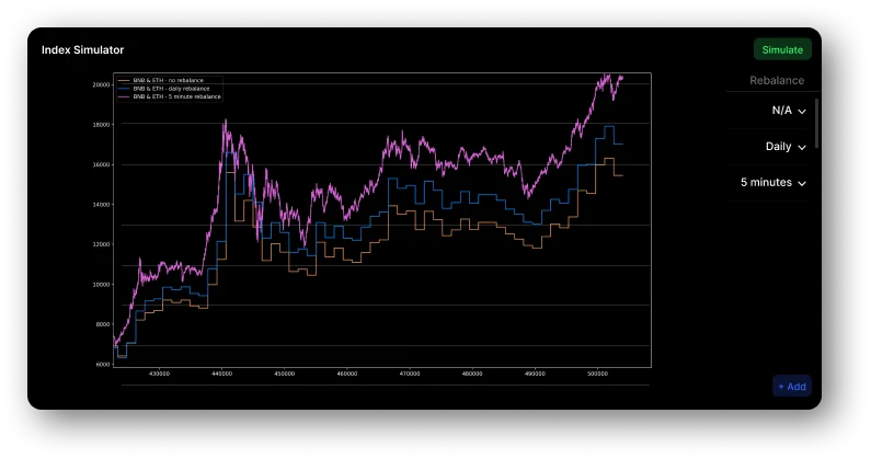 Apakah Symmetry Finance (SMF)?  Set lengkap mata wang kripto SMF