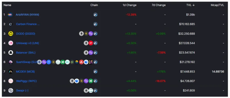 De opkomst van laag 2 op Ethereum