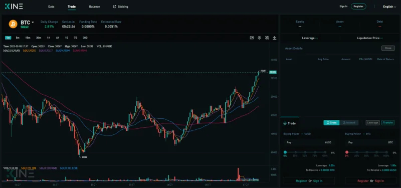 Wat is het Kine-protocol (KINE)?  Complete set KINE-cryptocurrency
