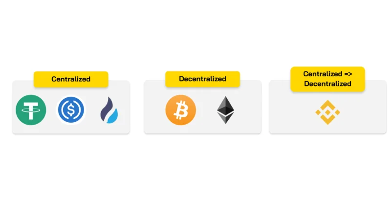 Apakah Tokenomik?  Permainan muka kad dengan Market Makers