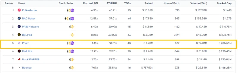Apakah Poolz Finance (POOLZ)?  Semua yang anda perlu tahu tentang token POOLZ