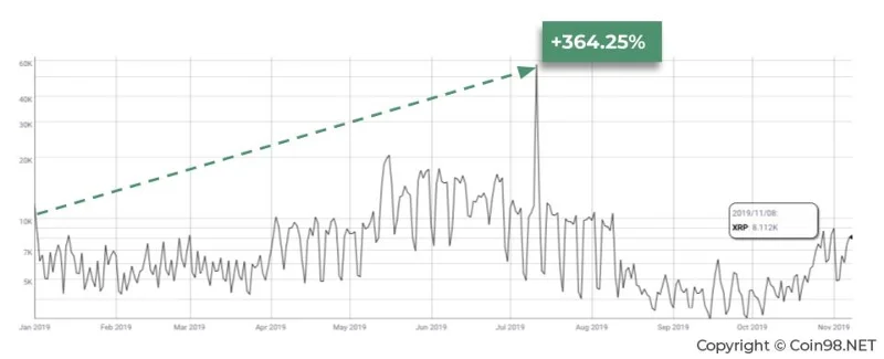 Qu'est-ce que Ripple, XRP ?  Ripple complet et XRP (détails)