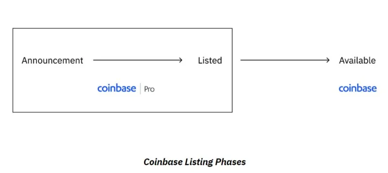 O Efeito Coinbase 2020