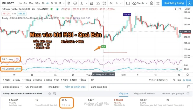 ما هو مؤشر القوة النسبية؟  كيفية استخدام RSI والأخطاء الشائعة