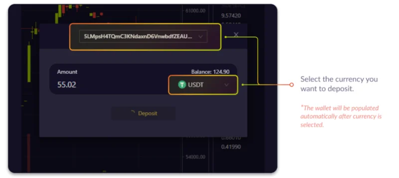 Una guía completa y detallada para usar Mango Markets
