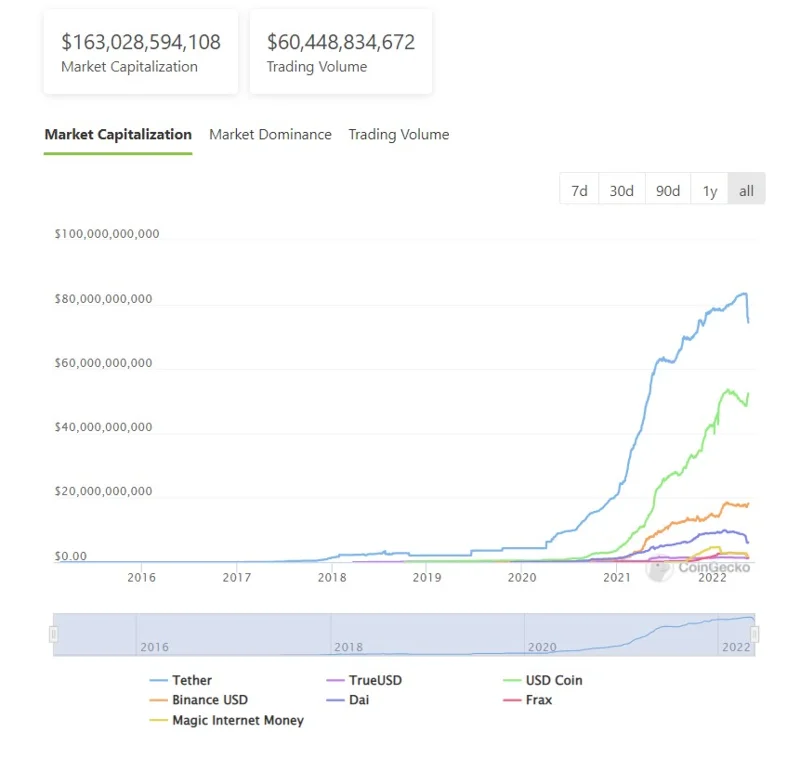 ¿Qué es Tether (USDT)?  Todo lo que necesitas saber sobre USDT