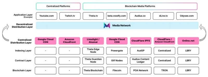 ¿Qué es Media Network (MEDIA)?  Conjunto completo de criptomonedas MEDIA