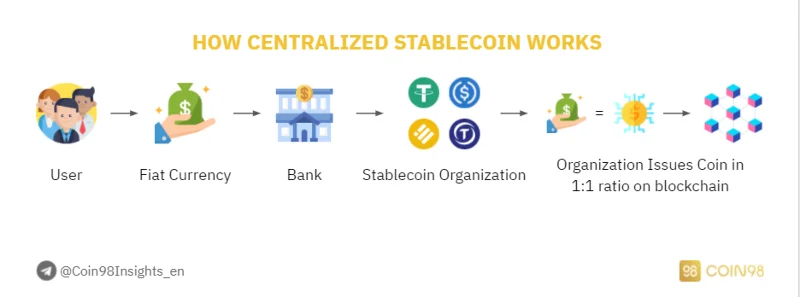 Stablecoin-Analyse: Der „Kompass“, der durch den Cashflow von Krypto navigiert