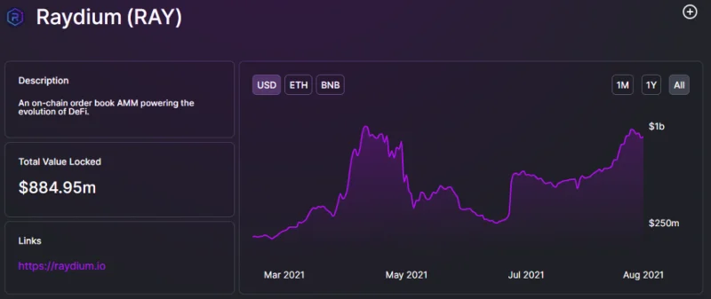 ¿Qué es el Raydio (RAY)?  Todo lo que necesitas saber sobre el token RAY