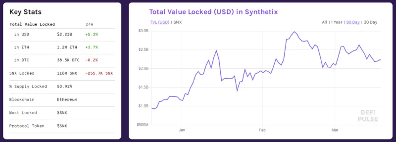 Synthetische activa in BTC-paren Synthetische activa in BTC-paren