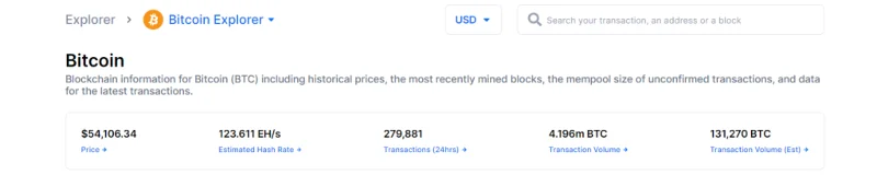 ¿Qué es Bitcoin (BTC)?  La nueva fiebre del oro