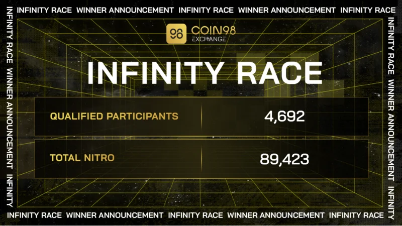 Anuncio del ganador de la carrera Coin98 Infinity