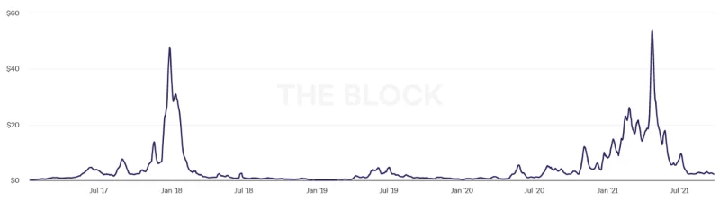 ¿Qué es Bitcoin (BTC)?  La nueva fiebre del oro
