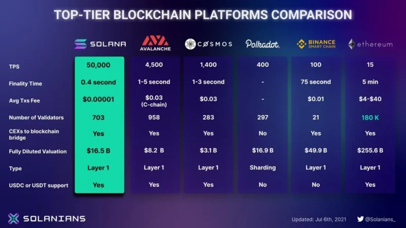 Überblick über NFT auf Solana |  Investitionspotentiale und Chancen