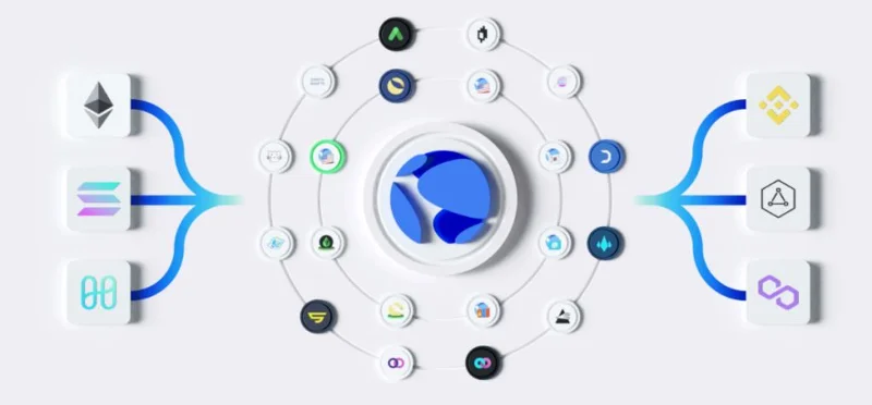 Terra Ecosystem: una mega expansión más allá de un ecosistema DeFi