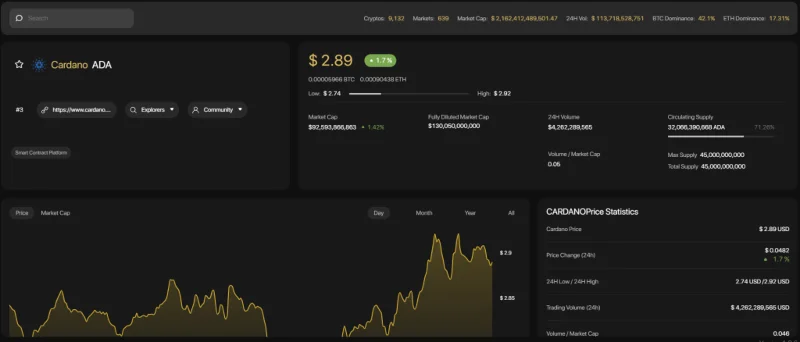 ¿Qué es Cardano (ADA)?  Todo lo que necesitas saber sobre ADA