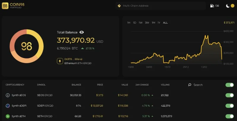 On-chain dHedge (DHT) analyse - Wie is de TOP 5 Manager op dHedge (DHT)?