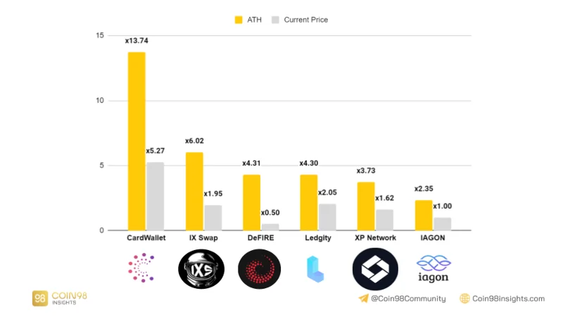 Che cos'è Occam Finance (OCC)?  Tutto ciò che devi sapere sul token OCC