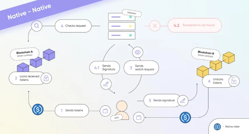 ¿Qué es Allbridge (ABR)?  Todo lo que necesitas saber sobre el token ABR