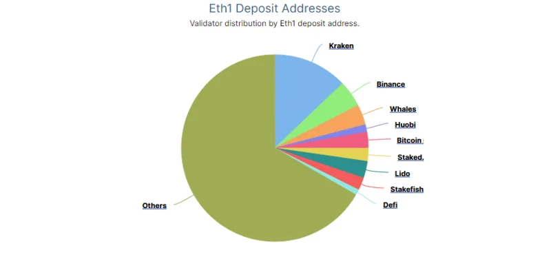 ¿Qué es Stake Pool?  El inevitable desarrollo y destino de ETH en el futuro