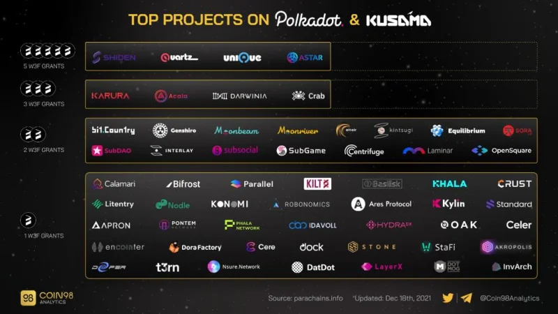 Cos'è Kusama (KSM)?  Tutto ciò che devi sapere sul token KSM