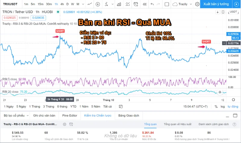 ما هو مؤشر القوة النسبية؟  كيفية استخدام RSI والأخطاء الشائعة