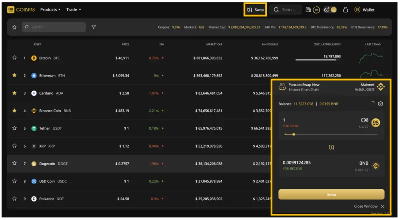 ¿Qué es Mercados Coin98?  Una poderosa herramienta de seguimiento del mercado
